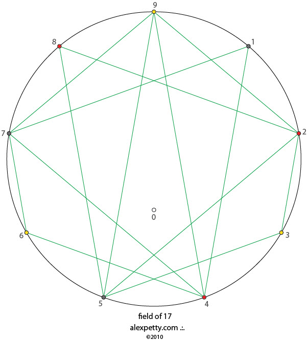 Field glyph of 17