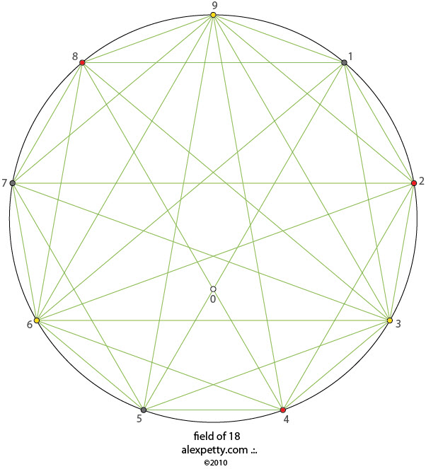 Field glyph of 18