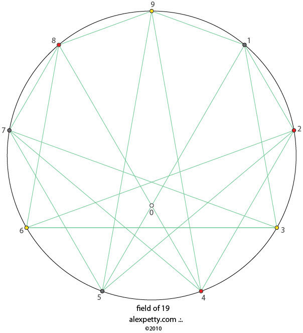Field glyph of 19