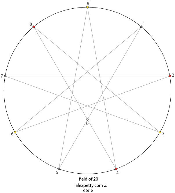 Field glyph of 20