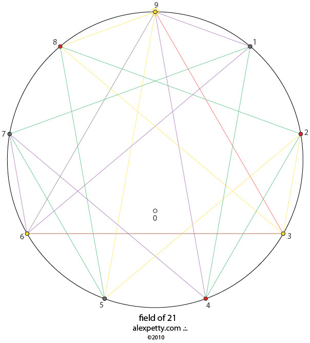 Field glyph of 21