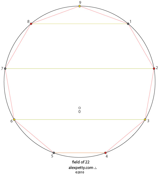 Field glyph of 22