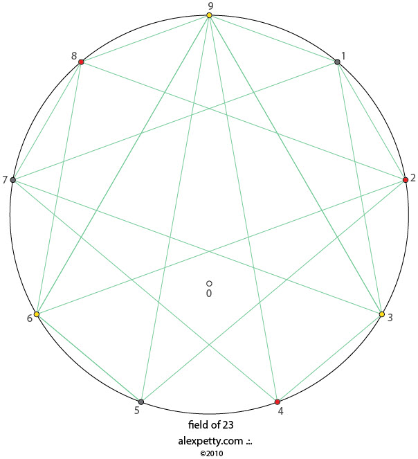 Field glyph of 23