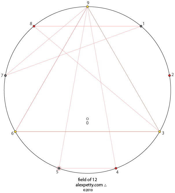 Field glyph of 12