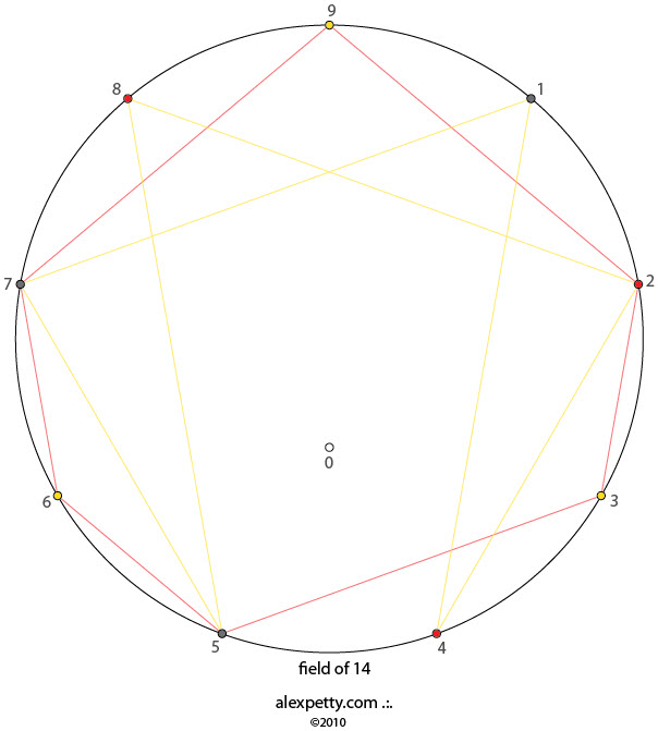 Field glyph of 14